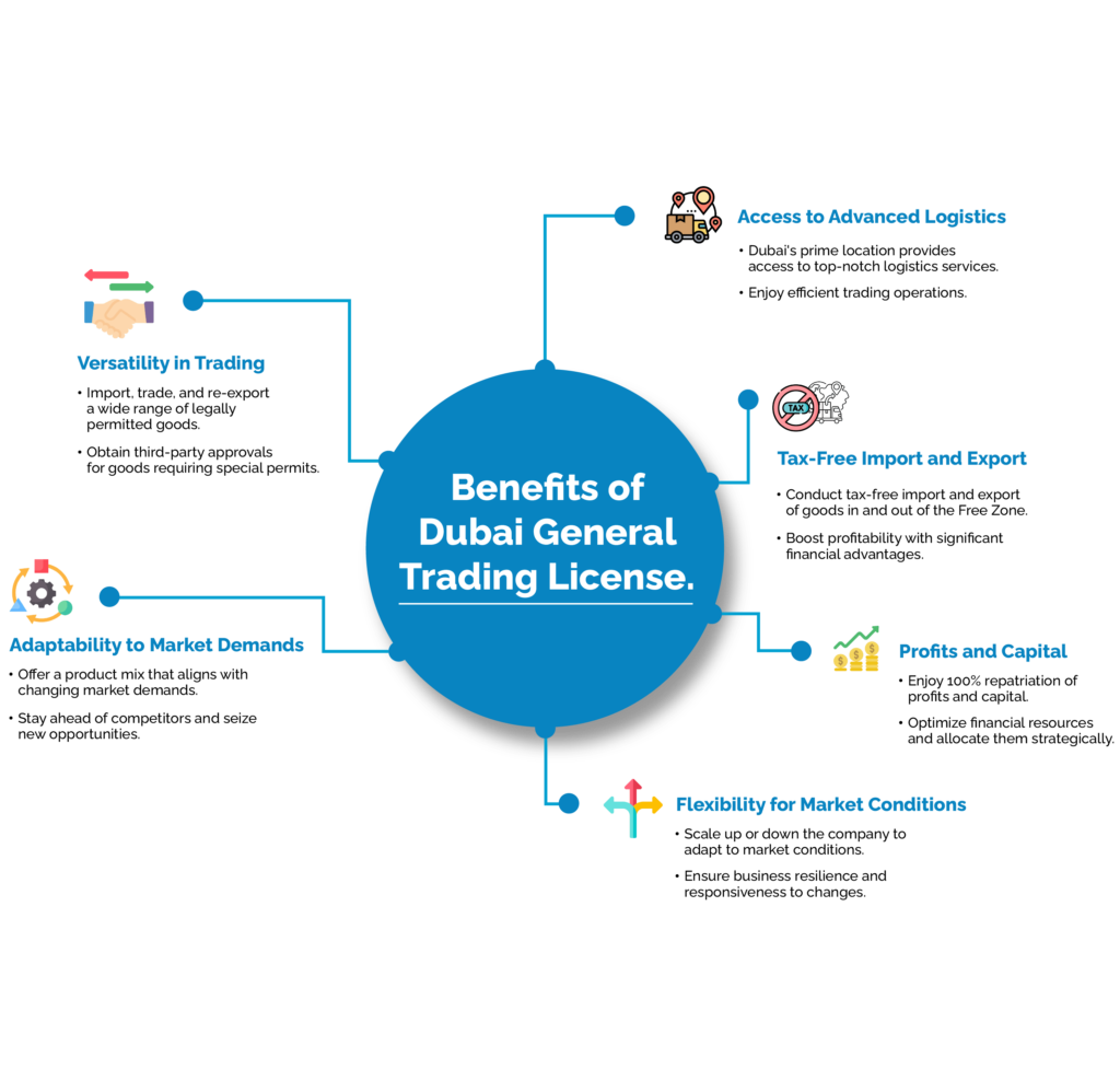 Benefits of general trading license