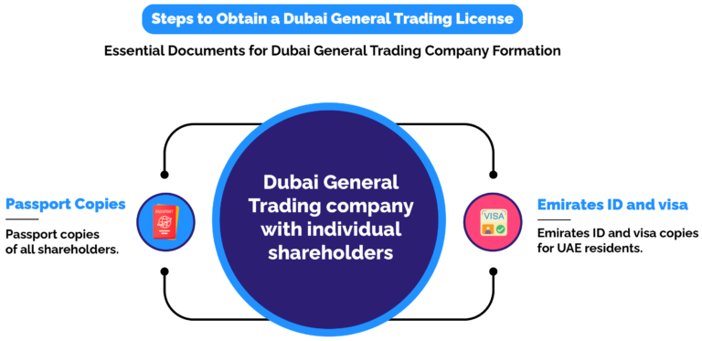 dubai general trading company with individual shareholders