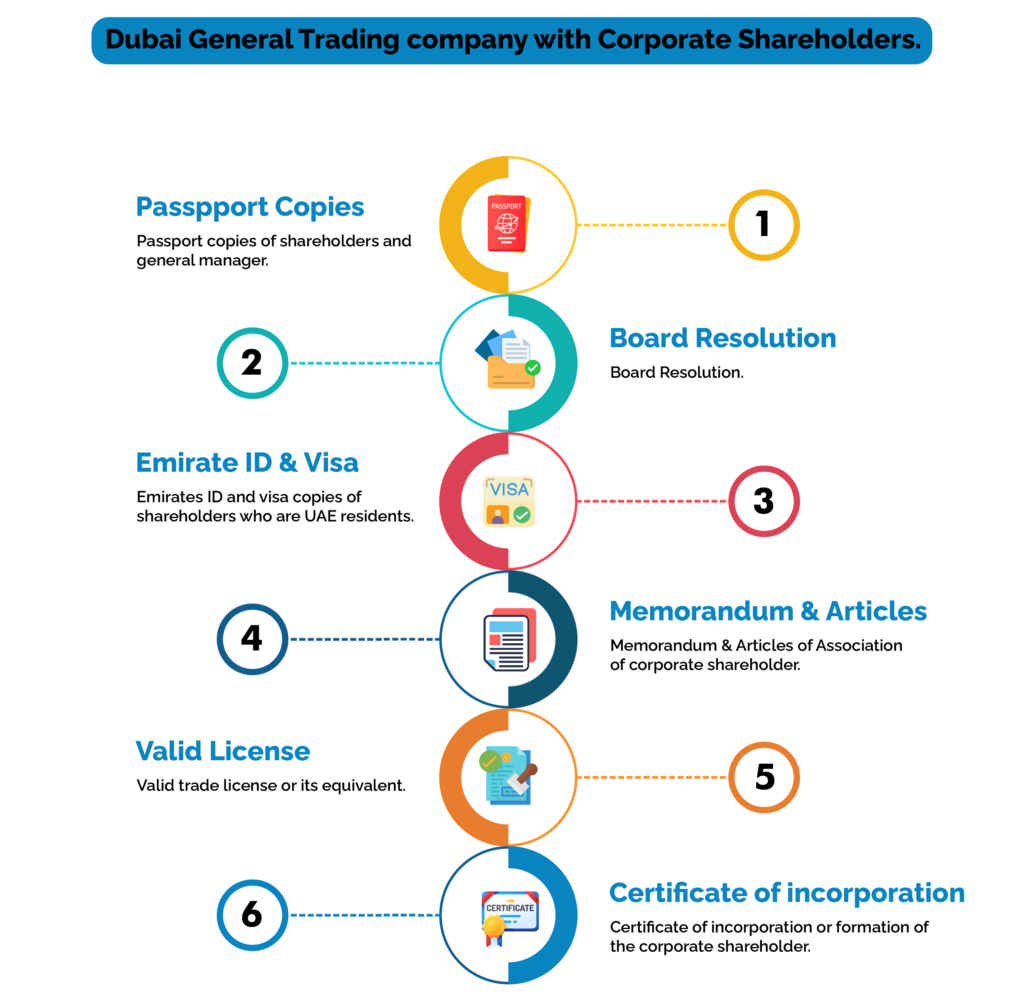 Dubai general trading company with corporate shareholders